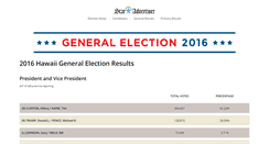 Desktop Screenshot of elections.staradvertiser.com