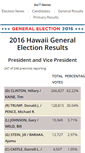 Mobile Screenshot of elections.staradvertiser.com