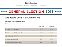 Tablet Screenshot of elections.staradvertiser.com